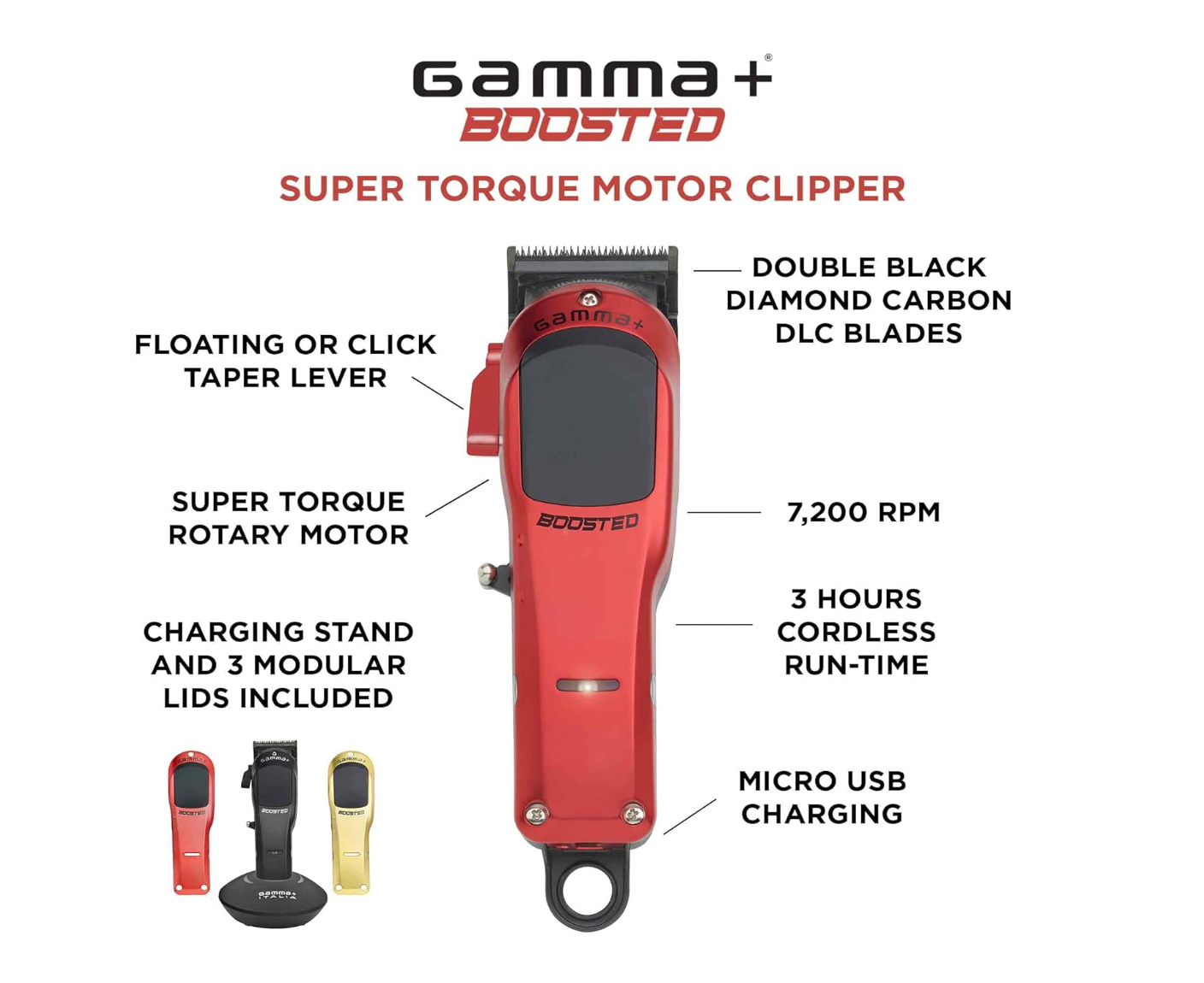 Gamma+ Boosted Clipper