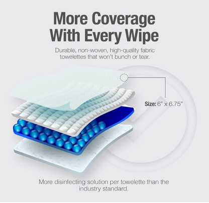 Barbicide Professional Disinfecting Wipes